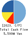 KU HOLDINGS CO.,LTD. Cash Flow Statement 2023年3月期
