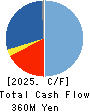 Crossfor Co.,Ltd. Cash Flow Statement 2025年Jul期 Crossfor Co.,Ltd. Cash Flow Statement 2025年7月期