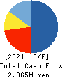 ACSL Ltd. Cash Flow Statement 2021年12月期