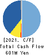 DAISAN CO.,LTD. Cash Flow Statement 2021年4月期