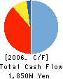 Yokogawa Construction Co.,Ltd. Cash Flow Statement 2006年3月期