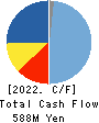 TEAC CORPORATION Cash Flow Statement 2022年Mar期 TEAC CORPORATION Cash Flow Statement 2022年3月期