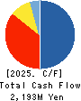 Kitahama Capital Partners Co.,Ltd. Cash Flow Statement 2025年3月期