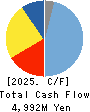 KAWAI MUSICAL INSTRUMENTS MANUFACTURING Cash Flow Statement 2025年Mar期 KAWAI MUSICAL INSTRUMENTS MANUFACTURING Cash Flow Statement 2025年3月期