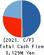 Oncolys BioPharma Inc. Cash Flow Statement 2021年12月期