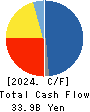 Japan Display Inc. Cash Flow Statement 2024年Mar期 Japan Display Inc. Cash Flow Statement 2024年3月期