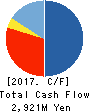 Future Venture Capital Co.,Ltd. Cash Flow Statement 2017年Mar期 Future Venture Capital Co.,Ltd. Cash Flow Statement 2017年3月期