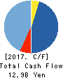 HEALIOS K.K. Cash Flow Statement 2017年Dec期 HEALIOS K.K. Cash Flow Statement 2017年12月期
