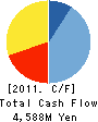 TAIYO CO.,LTD. Cash Flow Statement 2011年2月期