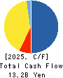 ANAP HOLDINGS INC. Cash Flow Statement 2025年8月期