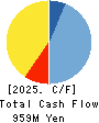 Trenders, Inc. Cash Flow Statement 2025年Mar期 Trenders, Inc. Cash Flow Statement 2025年3月期