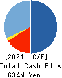 Green Earth Institute Co.,Ltd. Cash Flow Statement 2021年9月期