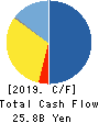 W-SCOPE Corporation Cash Flow Statement 2019年12月期