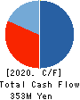POPER Co.,Ltd. Cash Flow Statement 2020年10月期