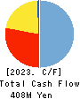 LINKBAL INC. Cash Flow Statement 2023年9月期