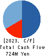 Ame Kaze Taiyo,Inc. Cash Flow Statement 2023年12月期