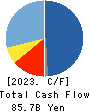 Fuyo General Lease Co.,Ltd. Cash Flow Statement 2023年Mar期 Fuyo General Lease Co.,Ltd. Cash Flow Statement 2023年3月期