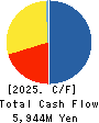 GFA Co., Ltd. Cash Flow Statement 2025年Mar期 GFA Co., Ltd. Cash Flow Statement 2025年3月期