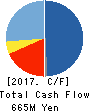 Wintest Corp. Cash Flow Statement 2017年Jul期 Wintest Corp. Cash Flow Statement 2017年7月期