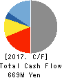 Globalway,Inc. Cash Flow Statement 2017年Mar期 Globalway,Inc. Cash Flow Statement 2017年3月期