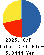 GFA Co., Ltd. Cash Flow Statement 2025年Mar期 GFA Co., Ltd. Cash Flow Statement 2025年3月期