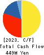 APPLE INTERNATIONAL CO.,LTD. Cash Flow Statement 2023年12月期