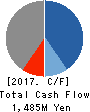 StemRIM Inc. Cash Flow Statement 2017年Jul期 StemRIM Inc. Cash Flow Statement 2017年7月期