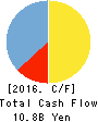 OncoTherapy Science,Inc. Cash Flow Statement 2016年Mar期 OncoTherapy Science,Inc. Cash Flow Statement 2016年3月期