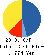 VLC HOLDINGS CO.,LTD. Cash Flow Statement 2019年Mar期 VLC HOLDINGS CO.,LTD. Cash Flow Statement 2019年3月期