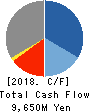 freee K.K. Cash Flow Statement 2018年Jun期 freee K.K. Cash Flow Statement 2018年6月期