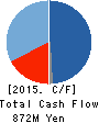 CanBas Co.,Ltd. Cash Flow Statement 2015年Jun期 CanBas Co.,Ltd. Cash Flow Statement 2015年6月期