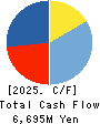 Nippon Beet Sugar Manufacturing Co.,Ltd. Cash Flow Statement 2025年3月期