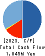 Blue innovation Co., Ltd. Cash Flow Statement 2023年12月期
