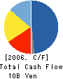 Orben,Inc. Cash Flow Statement 2006年3月期