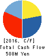 CS LOGINET INC. Cash Flow Statement 2016年3月期