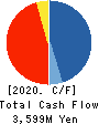 and factory,inc Cash Flow Statement 2020年8月期