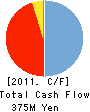 CHRONICLE Corporation Cash Flow Statement 2011年9月期
