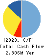 NICHIA STEEL WORKS, LTD. Cash Flow Statement 2023年3月期