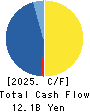 Hiramatsu Inc. Cash Flow Statement 2025年Mar期 Hiramatsu Inc. Cash Flow Statement 2025年3月期