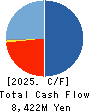 Advance Create Co.,Ltd. Cash Flow Statement 2025年9月期