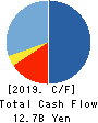 SanBio Company Limited Cash Flow Statement 2019年Jan期 SanBio Company Limited Cash Flow Statement 2019年1月期