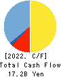 CEL Corporation Cash Flow Statement 2022年2月期