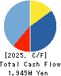 FRUTA FRUTA INC. Cash Flow Statement 2025年3月期