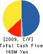 UP GARAGE CO.,LTD. Cash Flow Statement 2009年3月期