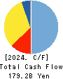 AEON Financial Service Co.,Ltd. Cash Flow Statement 2024年2月期