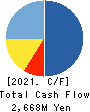 Chatwork Co.,Ltd. Cash Flow Statement 2021年12月期