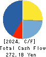 Mitsubishi HC Capital Inc. Cash Flow Statement 2024年Mar期 Mitsubishi HC Capital Inc. Cash Flow Statement 2024年3月期