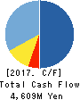 Money Forward,Inc. Cash Flow Statement 2017年Nov期 Money Forward,Inc. Cash Flow Statement 2017年11月期