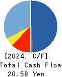 ispace,inc. Cash Flow Statement 2024年3月期