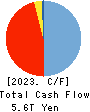 Resona Holdings, Inc. Cash Flow Statement 2023年3月期